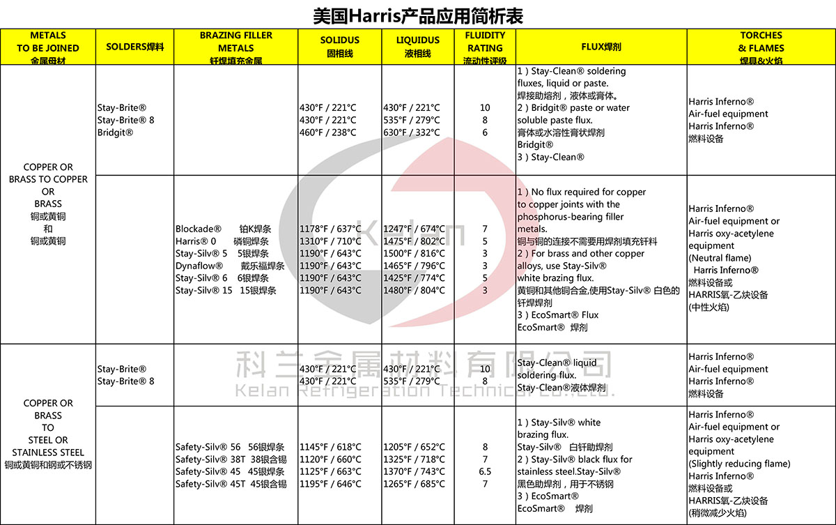 HARRIS產(chǎn)品應(yīng)用-1